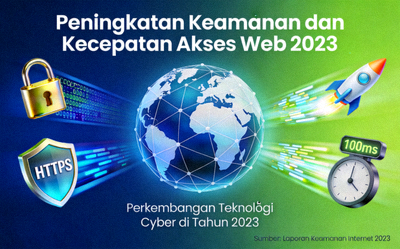 Ilustrasi peningkatan keamanan dan kecepatan akses web pada tahun 2023